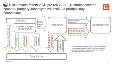 Schéma finančnej podpory počas rodičovstva
