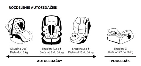 Testy autosedačiek a ich výsledky