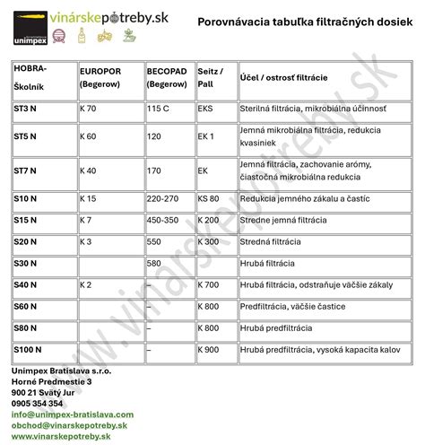 porovnávacia schéma rôznych rozmerov prebaľovacích podložiek