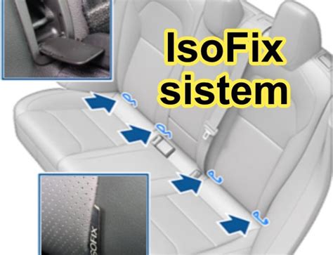 Indikátor správneho upevnenia Isofix