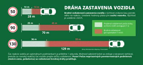 Správne utiahnutie pásov autosedačky