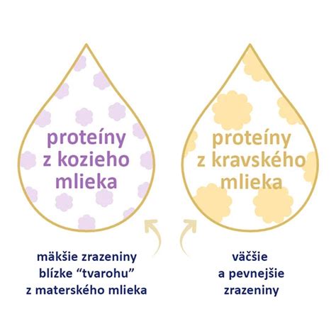 Porovnanie materského mlieka a kolostra