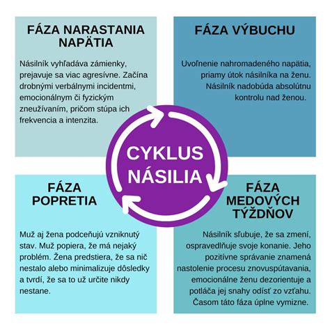 Infografika: Príčiny šikanovania a cyklus násilia