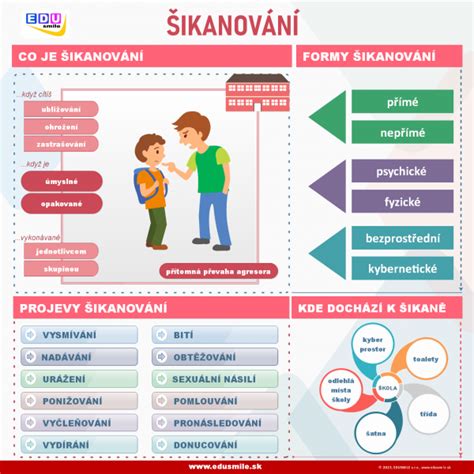 Infografika: Právna zodpovednosť pri šikanovaní (páchateľ, rodič, škola)