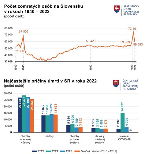 Štatistika rozvodovosti na Slovensku za posledné roky