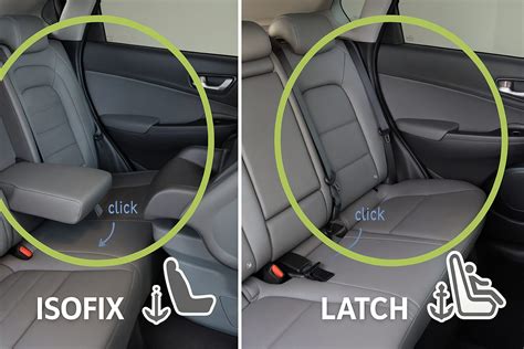 Schéma ISOFIX systému s Top Tether a opornou nohou