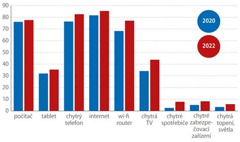 Graf trendov v reprodukčných technológiách