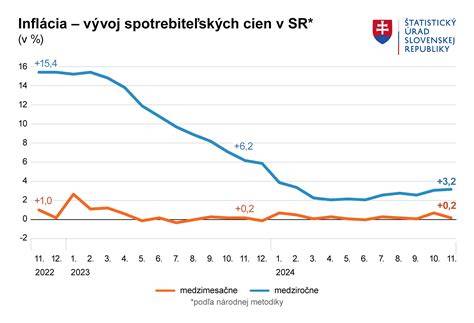 infografika porovnania TFR v krajinách V4 od roku 1989 do 2023