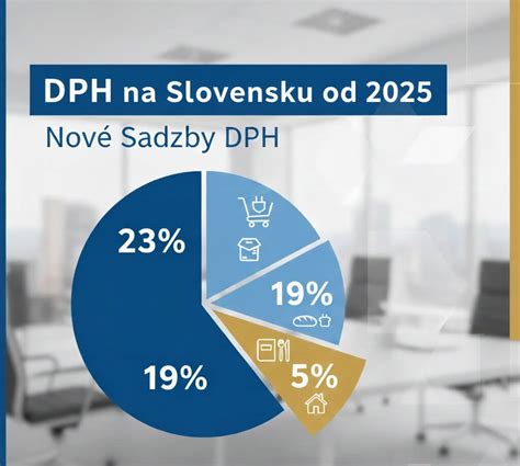 Prehľad typov daňových bonusov na Slovensku