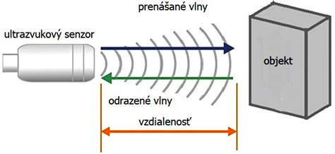 Ultrazvukové vlny a ich aplikácie