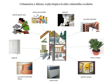 Faktory ovplyvňujúce kvalitu vnútorného ovzdušia