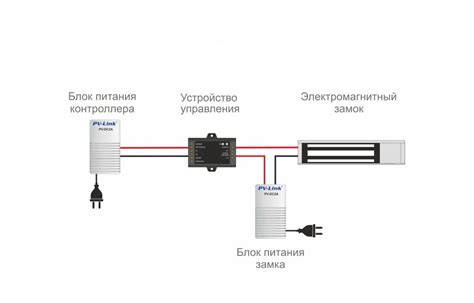 Schéma ultrazvukovej kontroly betónu