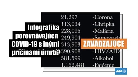 Infografika porovnávajúca trvanie účinku injekcií
