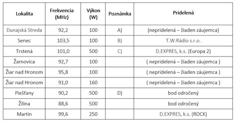 Infografika: Hĺbka prieniku ultrazvukových frekvencií
