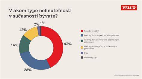 Infografika porovnávajúca výsledky normálneho a patologického urodynamického testu