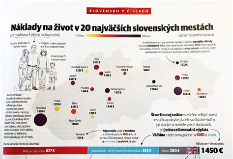 Infografika porovnania bezpečných dávok ultrazvuku podľa TI a MI