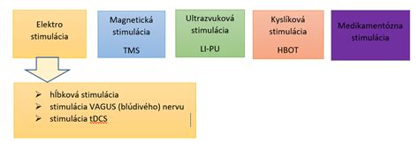 Schéma hormonálnej stimulácie vaječníkov