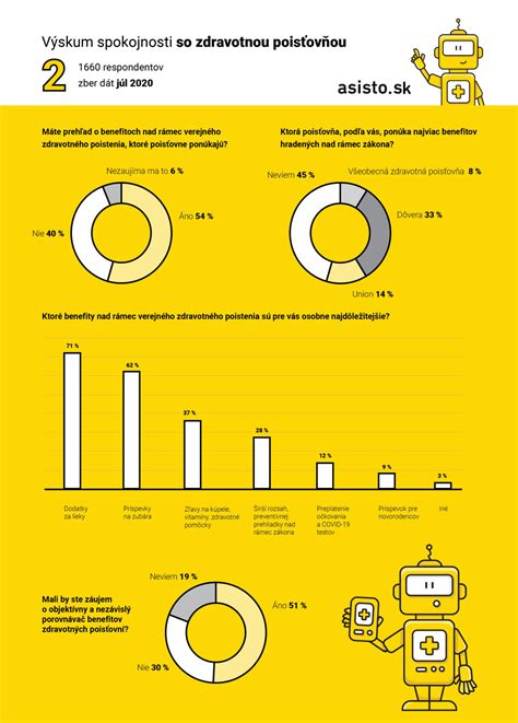 Infografika: Podpora zdravotných poisťovní pri umelom oplodnení