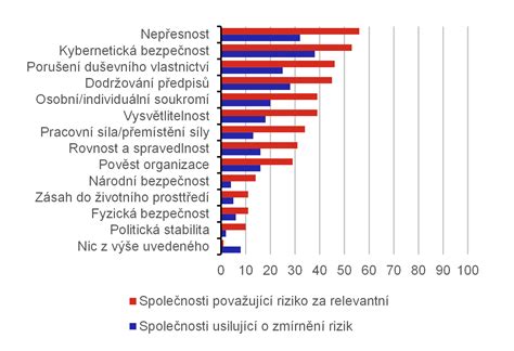 Graf rizika viacpočetného tehotenstva