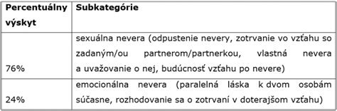 Etické dilemy IVF - zmrazené embryá