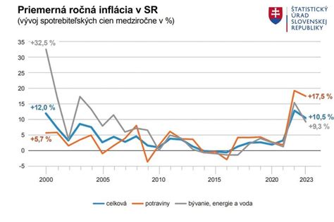 Graf: Trendy v potratovosti na Slovensku