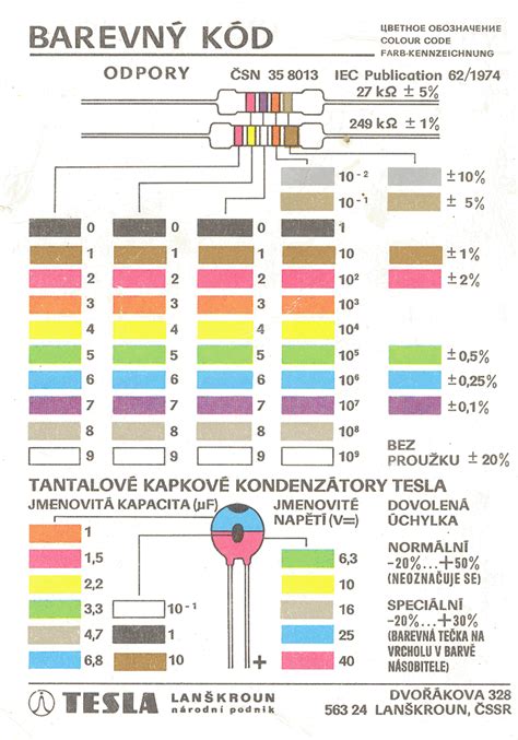 Farebné značenie včelej matky
