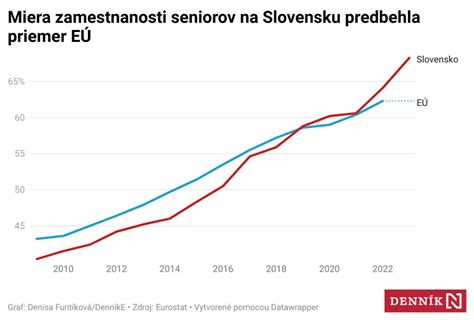 graf porovnávajúci štatistiky materskej mortality v rôznych regiónoch sveta