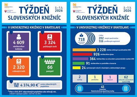 Infografika: Porovnanie služieb vybraných slovenských IVF kliník