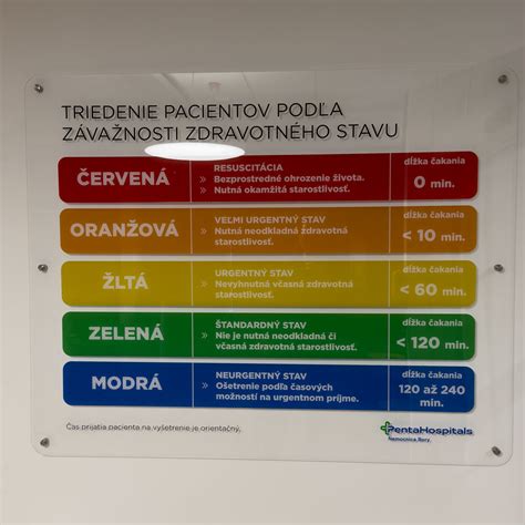 Prehľad práv pacienta v nemocnici