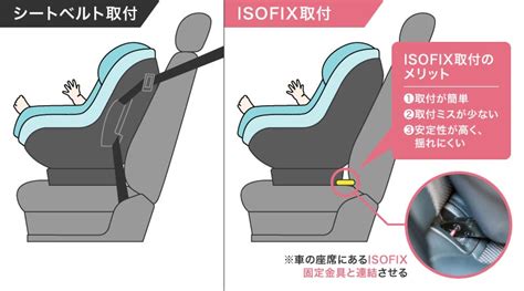 Príklad kompatibilnej tabuľky Isofix