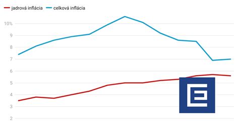 Graf: Názory verejnosti na dôvody pre interrupciu na Slovensku