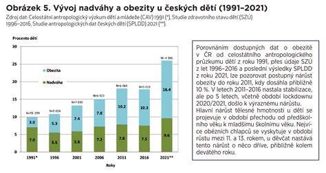 obezita dievcata
