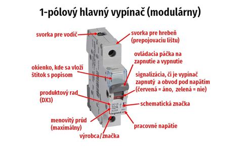 Hlavný istič v domácom rozvádzači