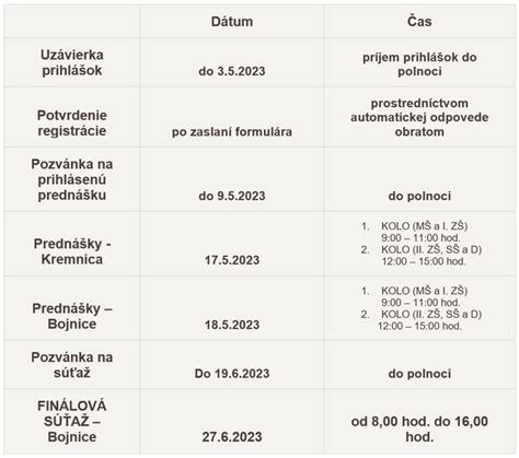 Prehľadný časový harmonogram kariérnych prestávok