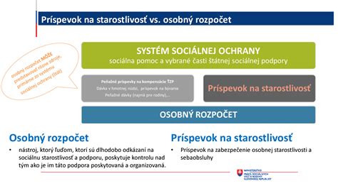 Schéma nového systému financovania sociálnych služieb (osobný rozpočet)