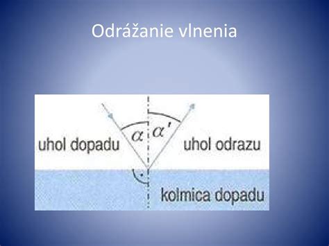 schéma šírenia mechanického vlnenia v priestore