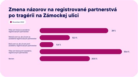 Podpora pre pozostalých po tragédii
