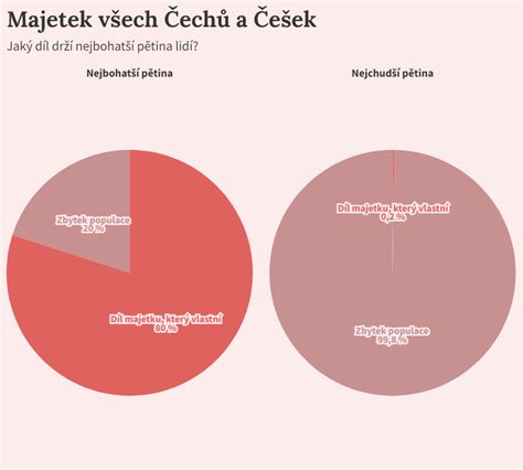 Grafika: Špekulácie a mediálne ohlasy
