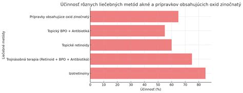 Aspekty starostlivosti o ženu po interrupcii