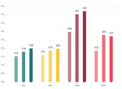 Infografika: Priemerný vek prvého kontaktu detí s pornografiou