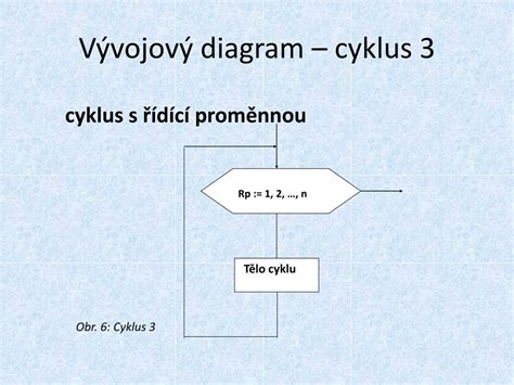Diagram: Cyklus pornografickej závislosti a jej dôsledky