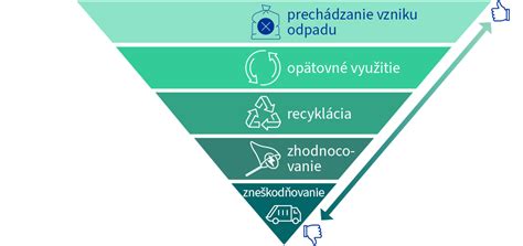 Schéma potravinovej pyramídy s rozdelením na rastlinné a živočíšne zložky