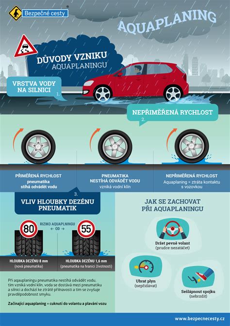 infografika rizika prehriatia v aute