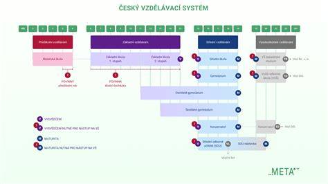 Schéma Železnej kupoly a obranného systému v mestách