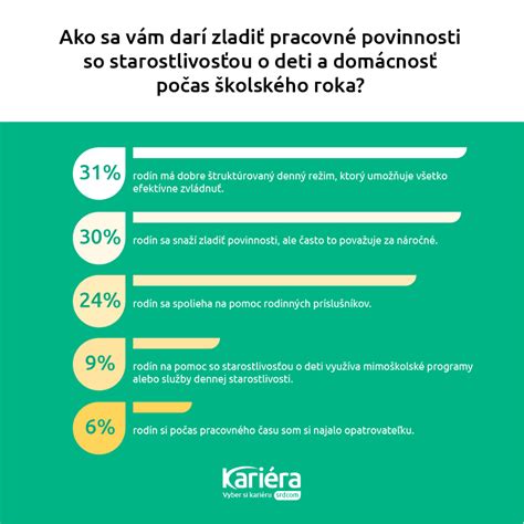 Infografika: Prekážky pre pracujúcich rodičov