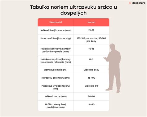 Graf vekovo špecifických noriem leukocytov u novorodencov