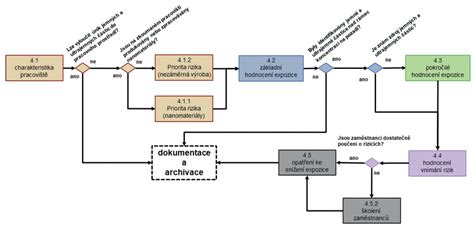 Schéma postupu žltačky na tele novorodenca