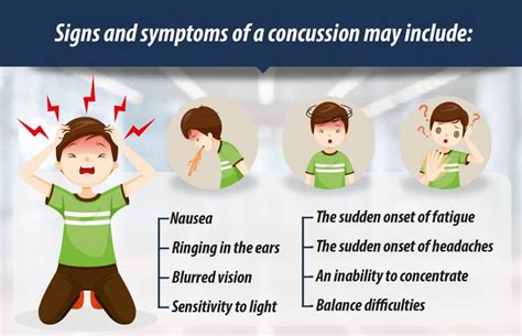 Symptoms of concussion in children