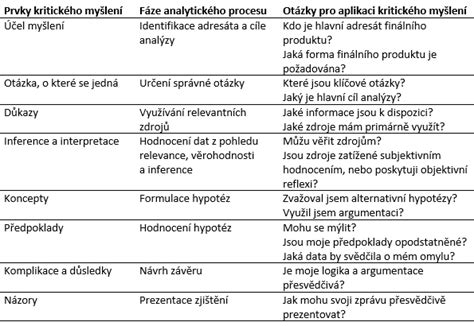 Schéma analytického procesu využívajúca princíp first principles