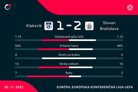 Štatistika útokov psov